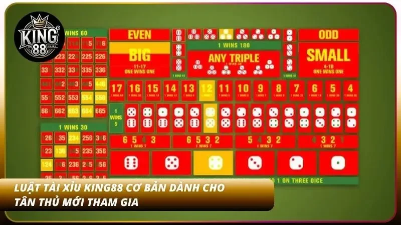 Cách Chơi Tài Xỉu – Luật Chơi Và Mẹo Cho Người Mới KING88 2 Luật chơi cơ bản mà bet thủ cần phải quan tâm