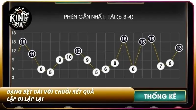 Thế cầu bệt dài đi kèm các kết quả lặp lại liên tiếp