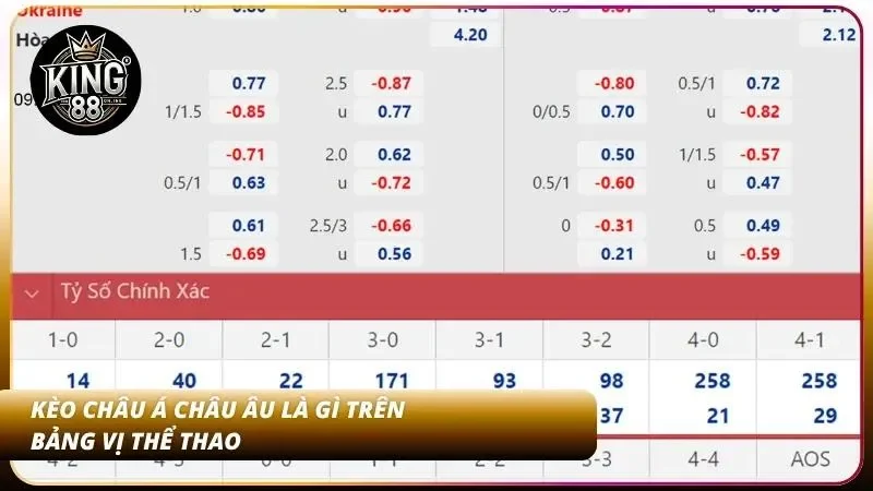 Phân Biệt Kèo Châu Á Châu Âu King88 - Chơi Loại Nào Dễ Thắng 1 Cùng một trận đấu nhưng cách kiếm tiền hoàn toàn khác