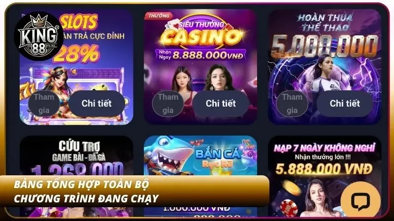 Dữ liệu chi tiết về thời gian và giá trị giải thưởng
