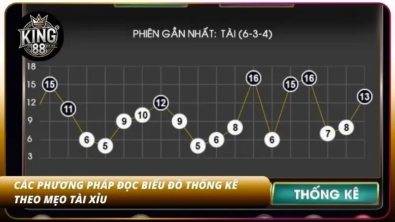 Mẹo Tài Xỉu Chuẩn Tại King88 - Đặt Cược Thông Minh 3 Cách phân tích biểu đồ số liệu theo mẹo tài xỉu chuẩn