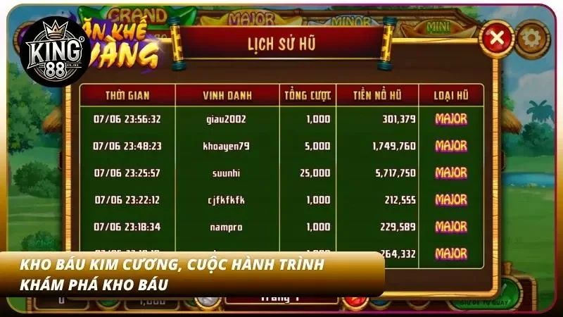 10 Top Game Nổ Hũ Hot Nhất King88 – RTP Cao 2026 3 Kho báu được cất giữ trong rừng sâu